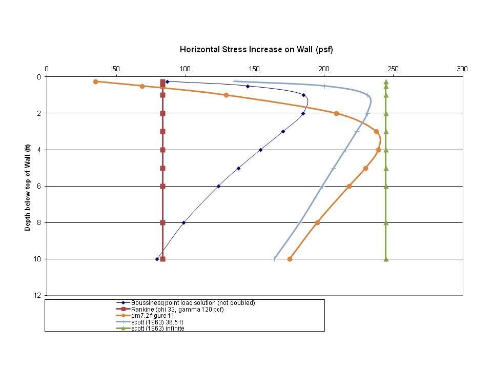 horizontalstressstudy3_zpsb9917952.jpg