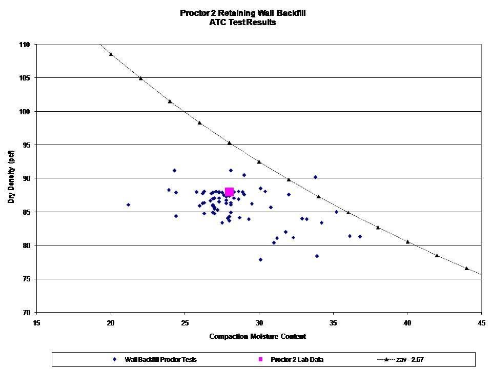 proctor-v-fdt.jpg