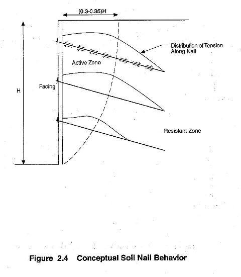 soil-nail1.jpg