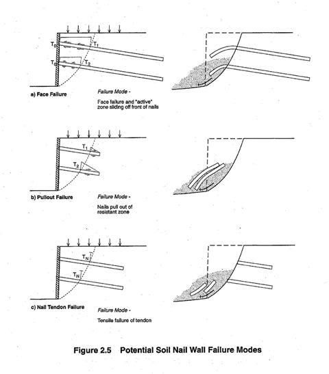 soil-nail2.jpg