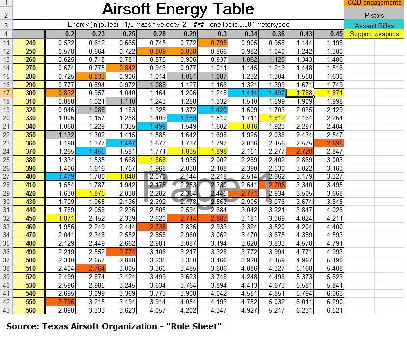 Airsoft Bb Weight Chart