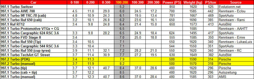 results_turbos.gif