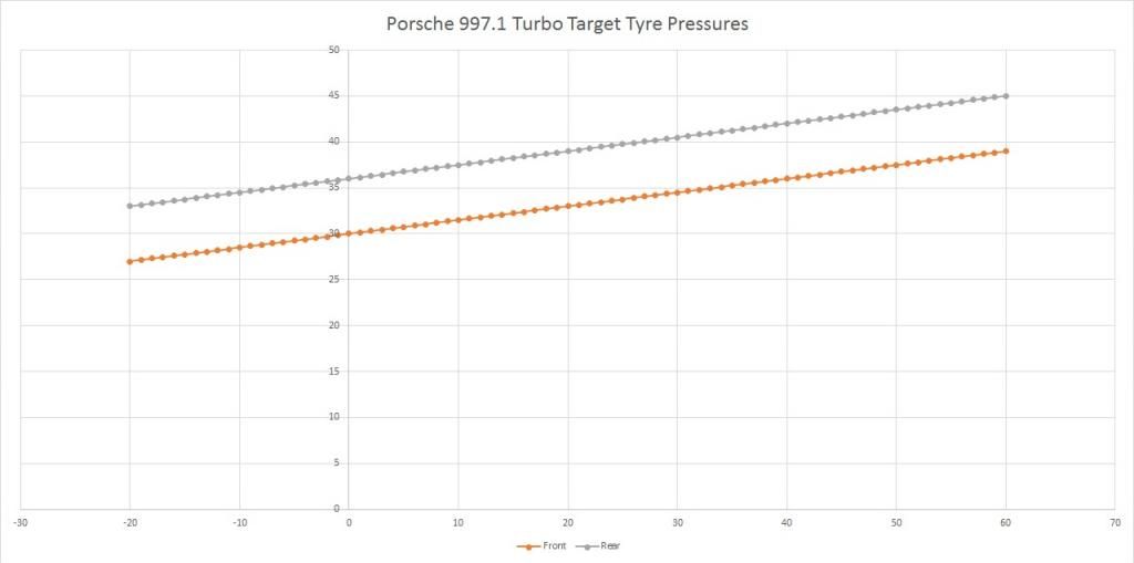 tyre-pressures-4.jpg