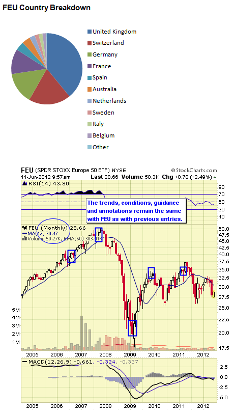 FEU