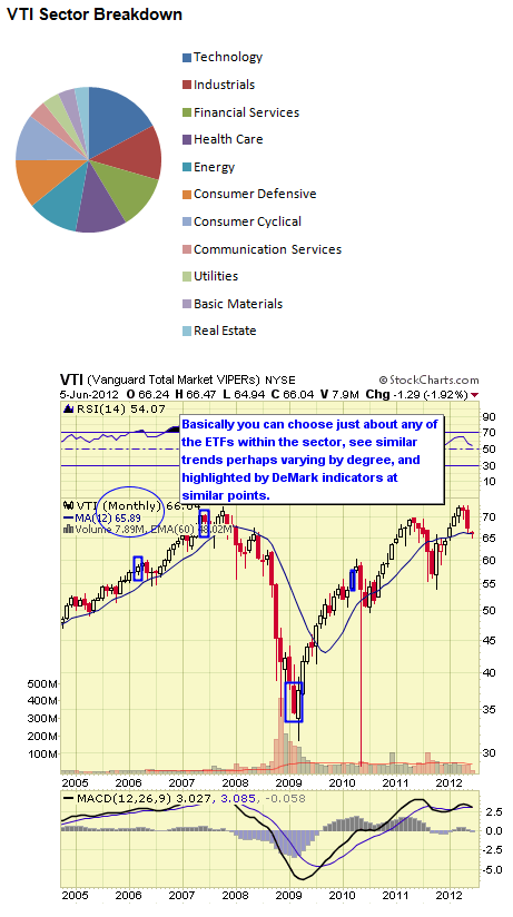 VTI