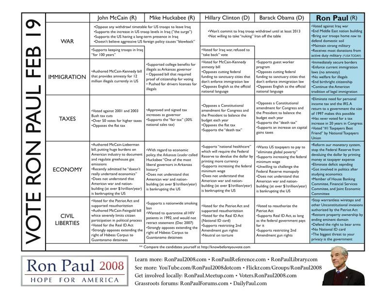 Candidate comparison chart for canvassing