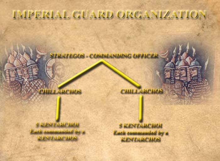 GuardOrganizationcopy.jpg