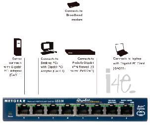 Netgear Prosafe Warranty on To Be Registered In Your Name With A Lifetime Warranty