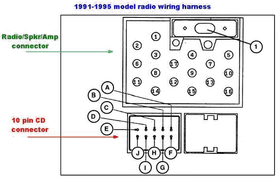 2002 Bmw 530i radio wiring diagram