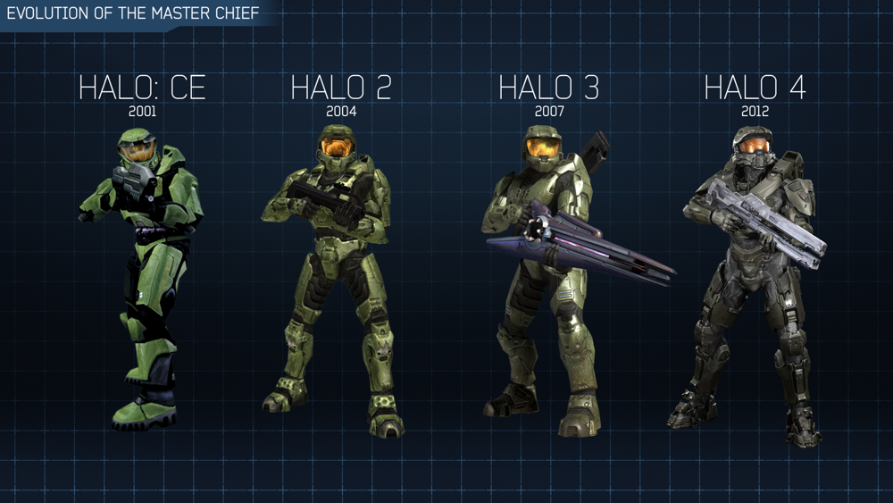 1000px-Evolutionofthemasterchief_1920x1080.png