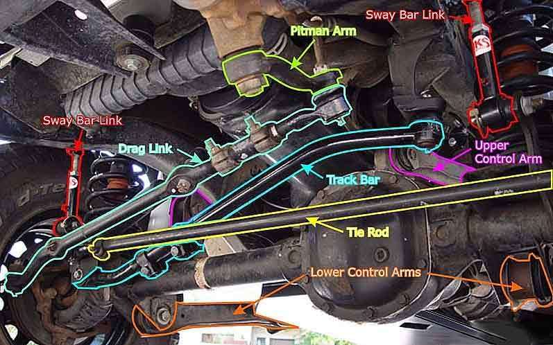 Jeep steering wheel shakes over bumps #1