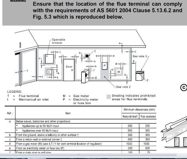 gas hot water install standards Forum Caravan & Motorhome RV Tips