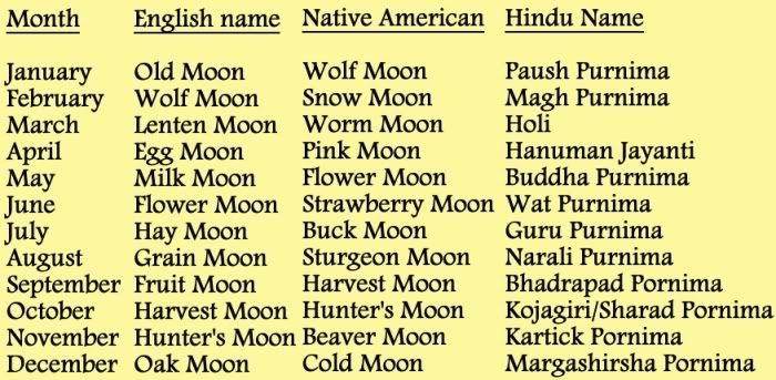 the-old-spirit-path-full-moon-names-and-their-meanings