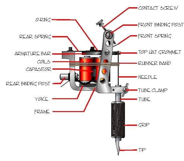 parts of a tattoo machine Image