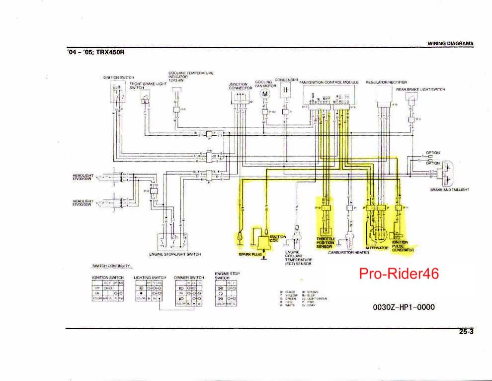 Cut harness - Honda TRX Forums: Honda TRX 450R Forum honda trx450er wiring diagram 