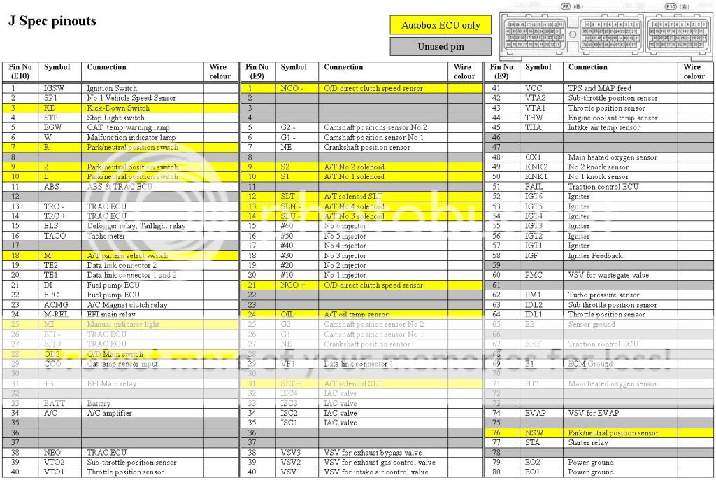 Aristo 2jz-gte Swap Wiring | Supra Forums