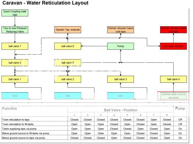 Water Reticulation Diagram - Caravaners Forum - Since 2000