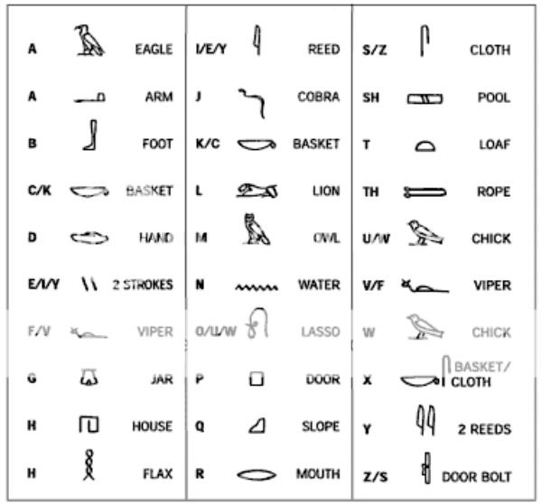 VENERABLE ANTIQUITY - WRITING FORMATS